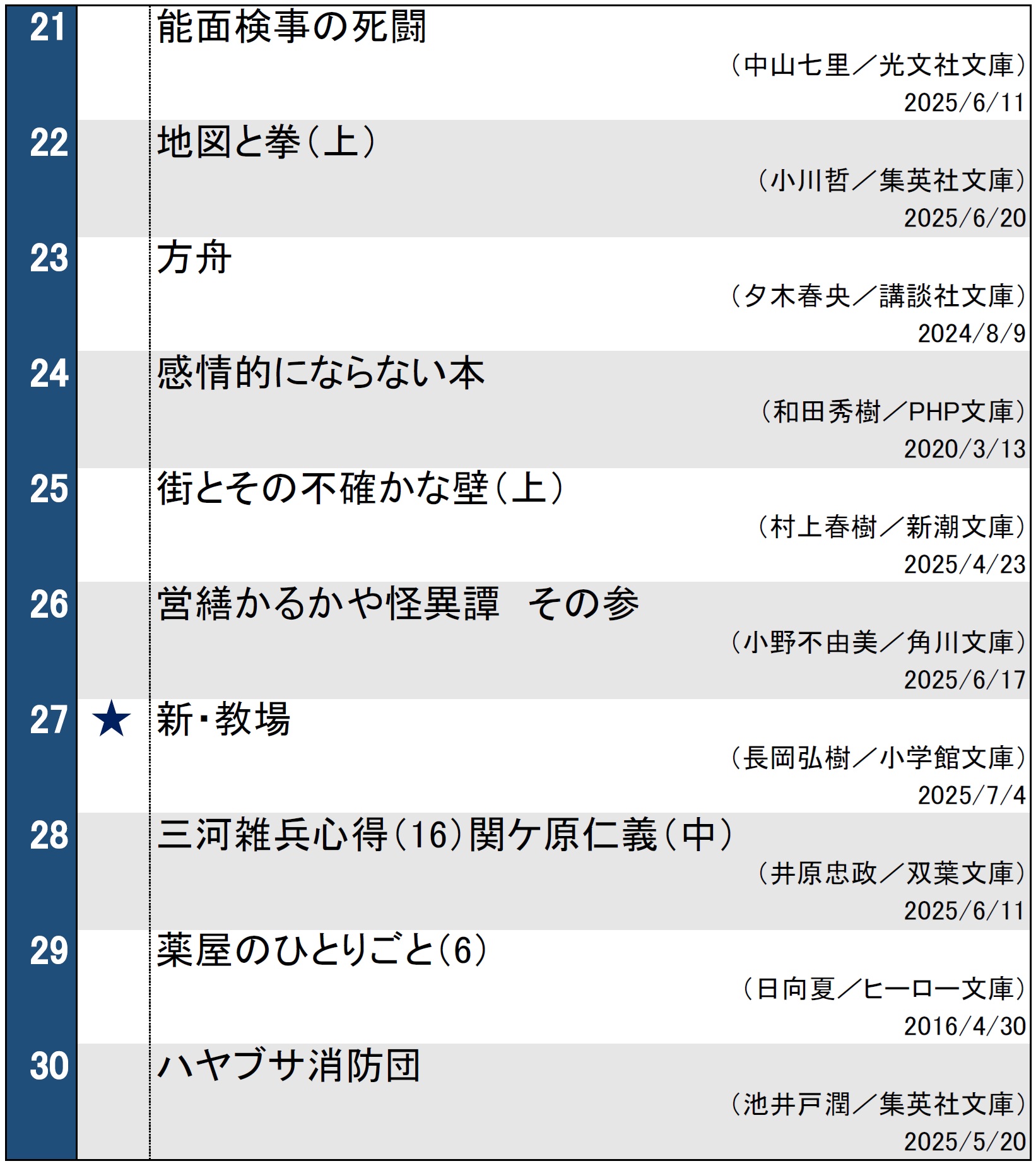 週間文庫ランキング（2025年7月8日調べ）