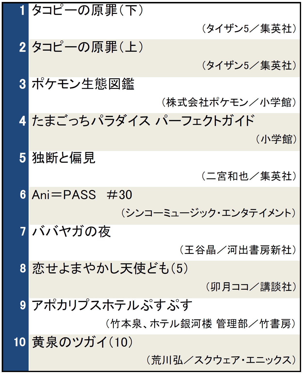 本屋で今検索されている本ランキング（2025年7月9日～7月15日）