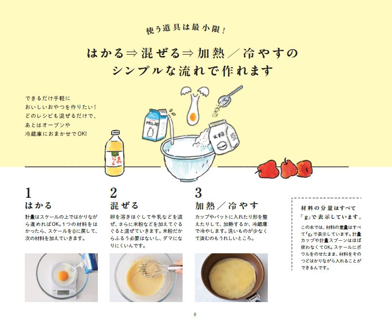 料理レシピ本大賞_型がいらない体にいいおやつ_おすすめポイント②