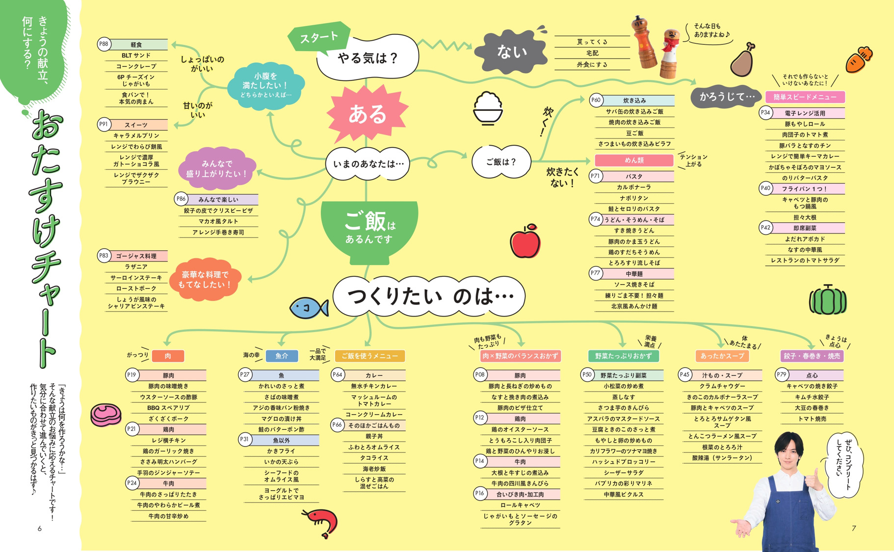 おすすめポイント２ー２
