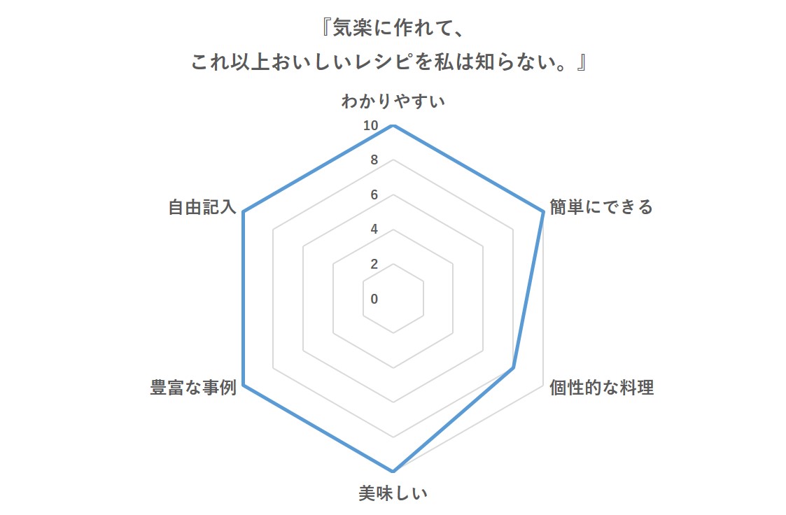 グラフ