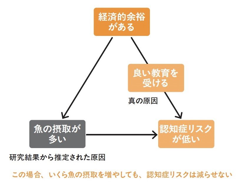 認知症になる人ならない人