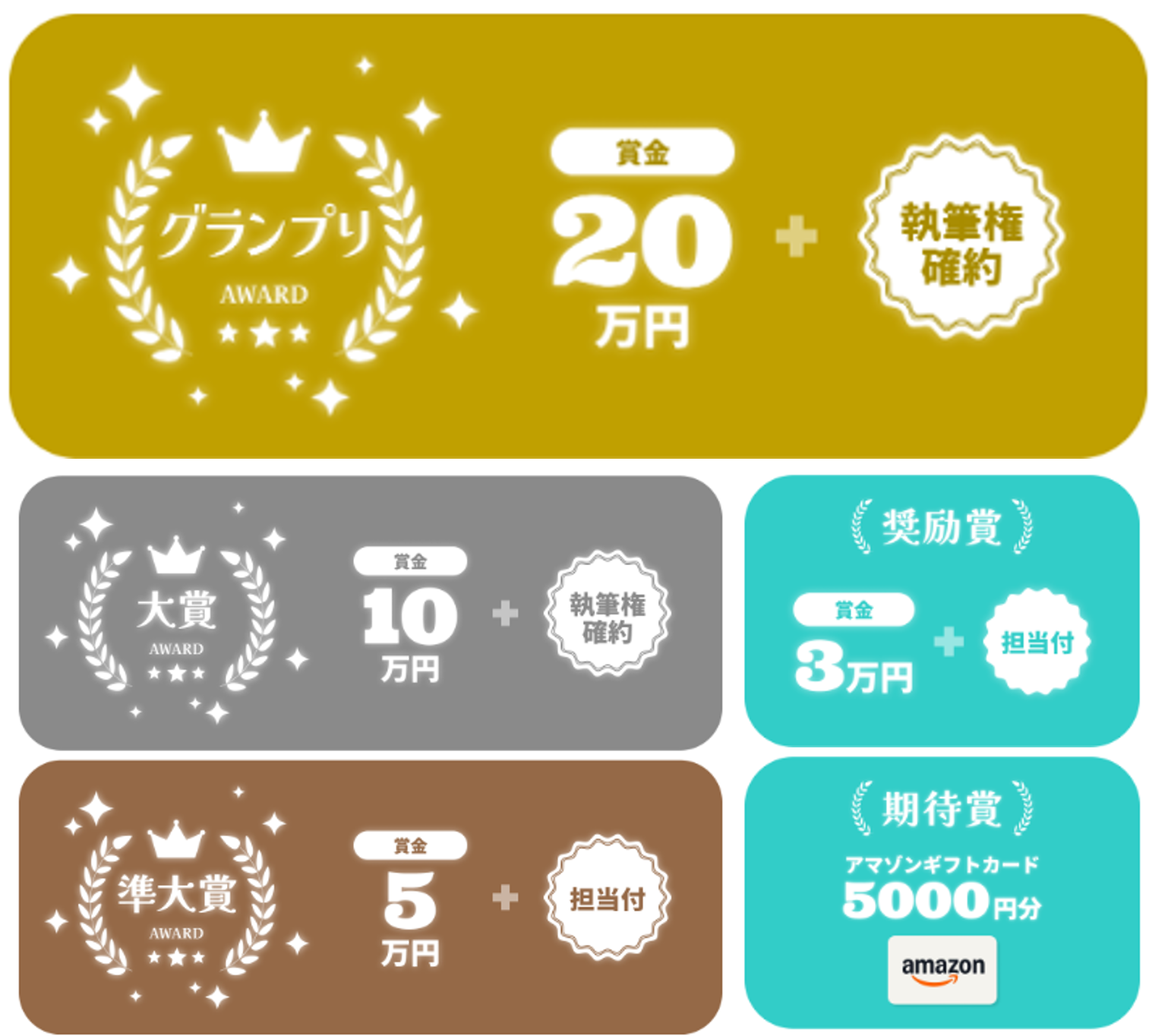 漫画賞の賞金
