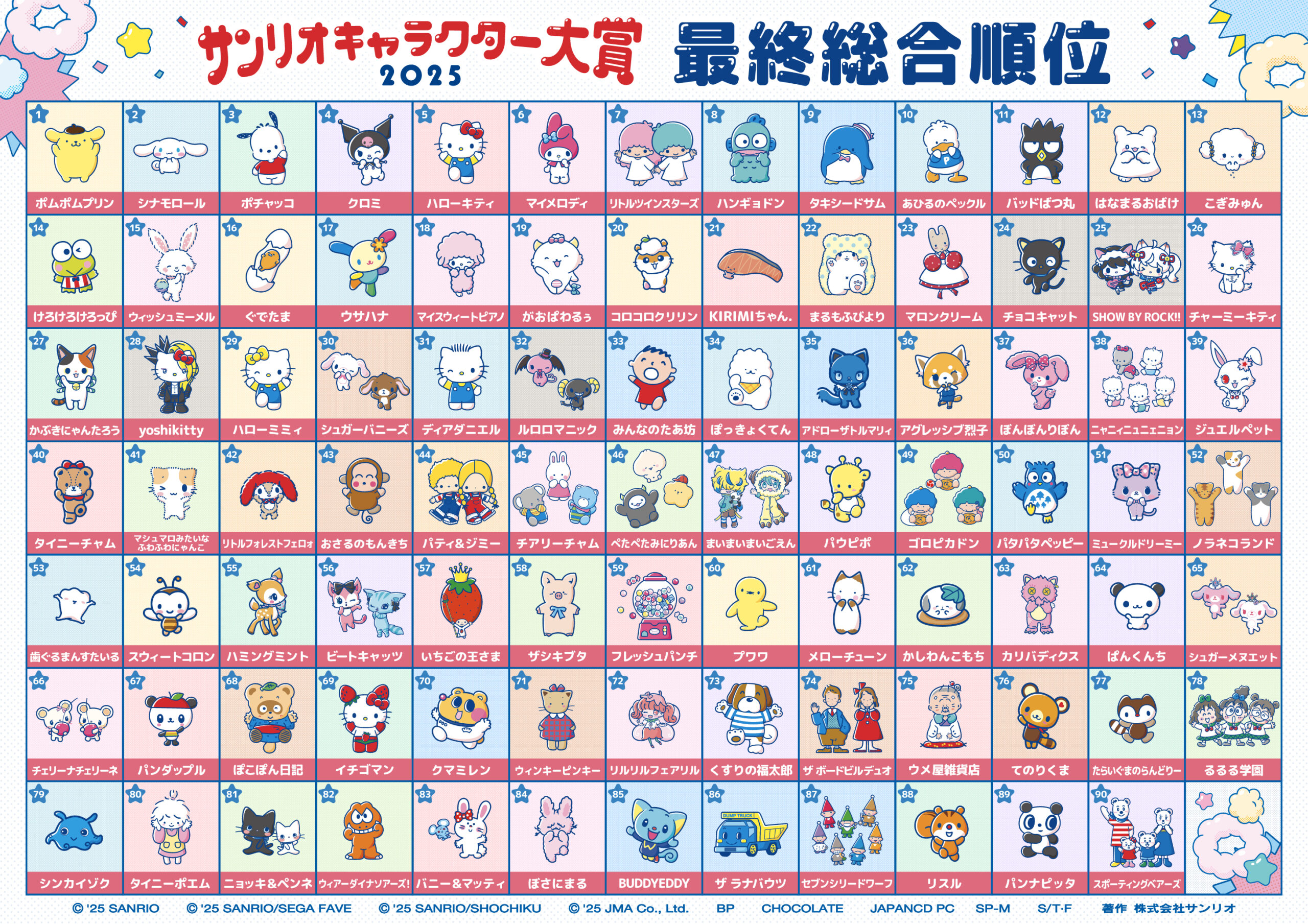 2025年サンリオキャラクター大賞_総合順位