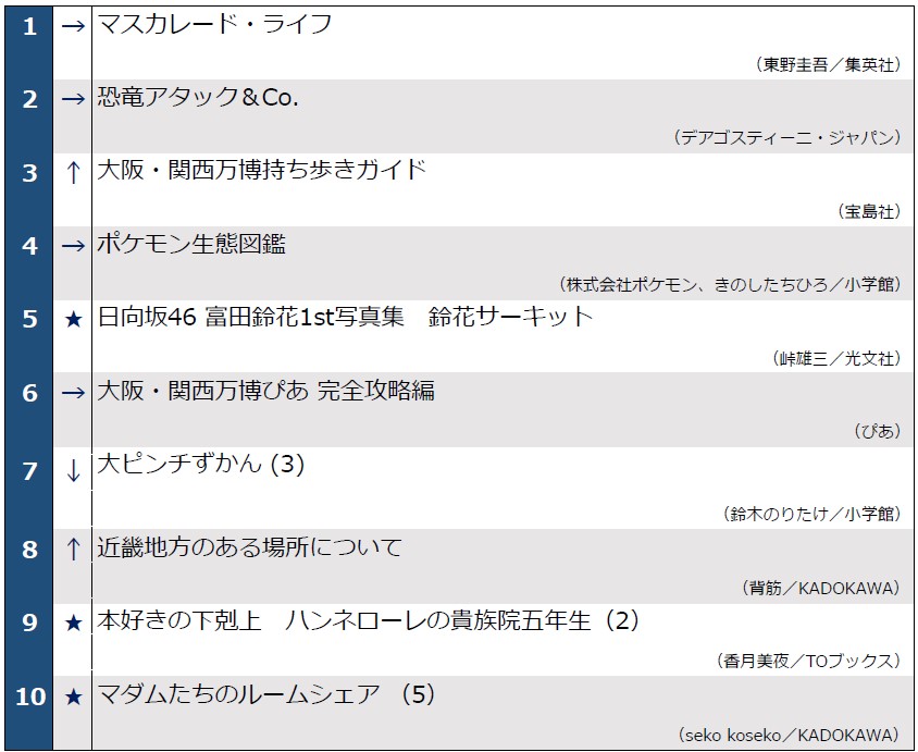 週間ランキング0812_1~10