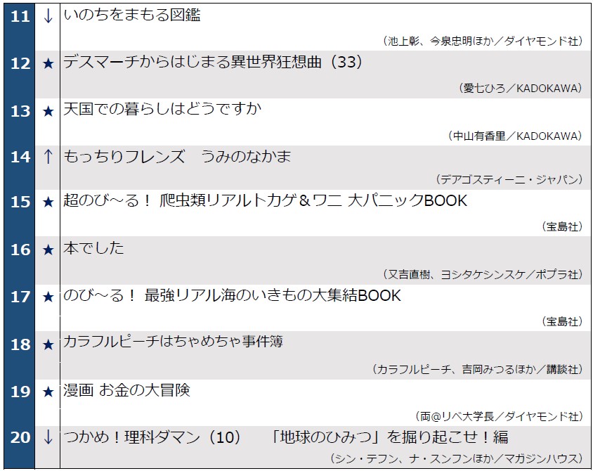週間ランキング0812_11~20