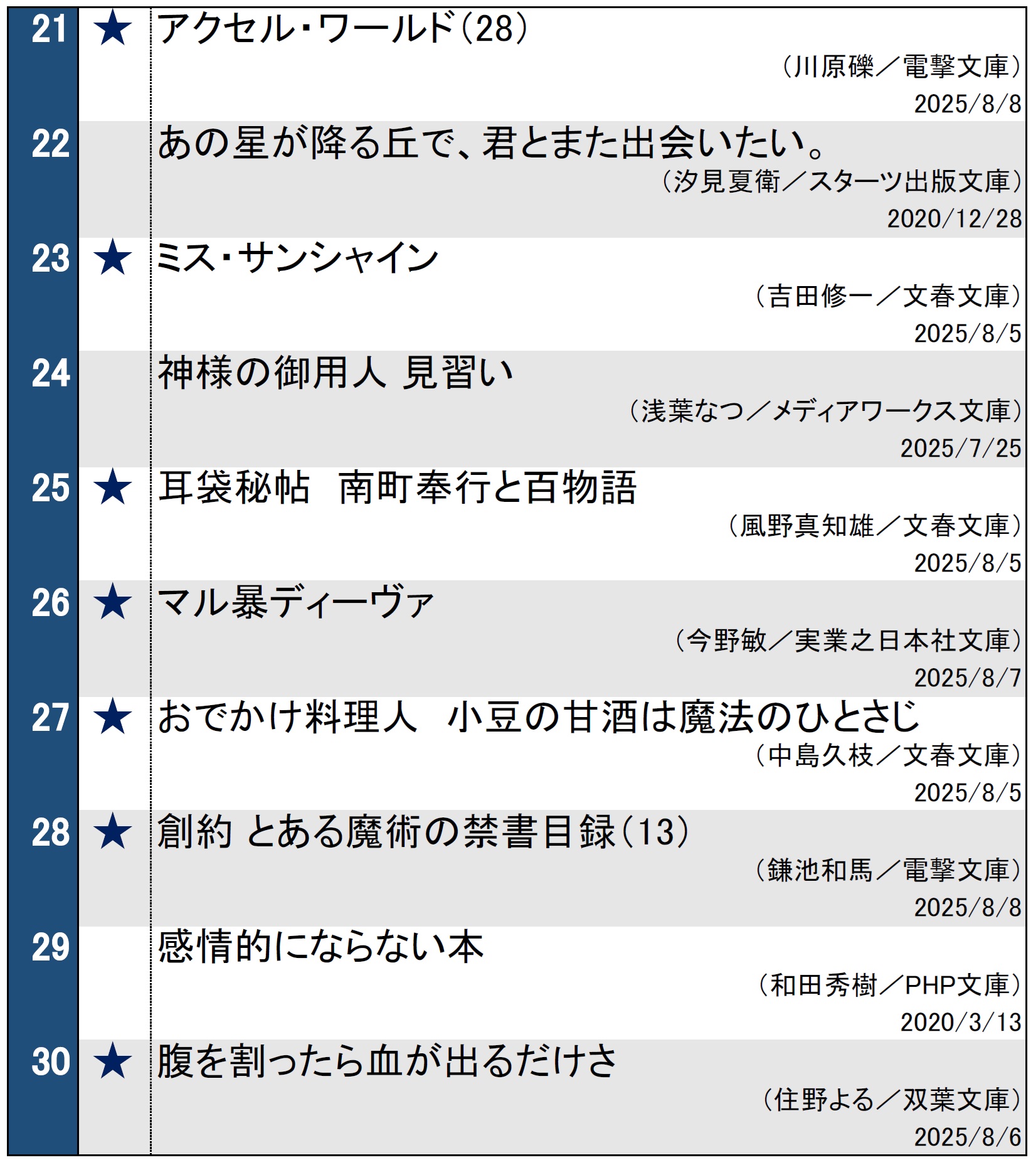 週間文庫ランキング（2025年8月12日調べ）