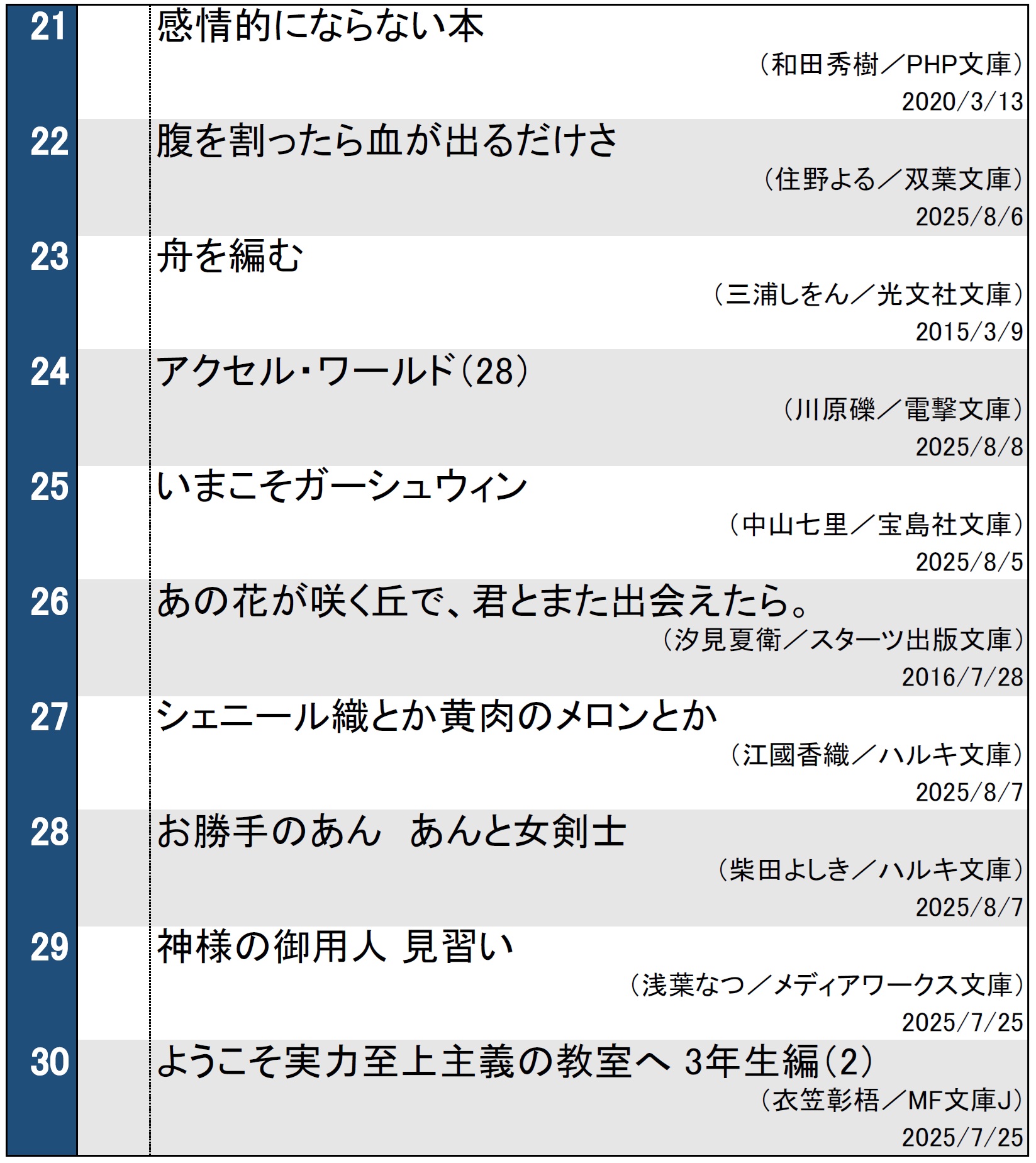 週間文庫ランキング（2025年8月19日調べ）