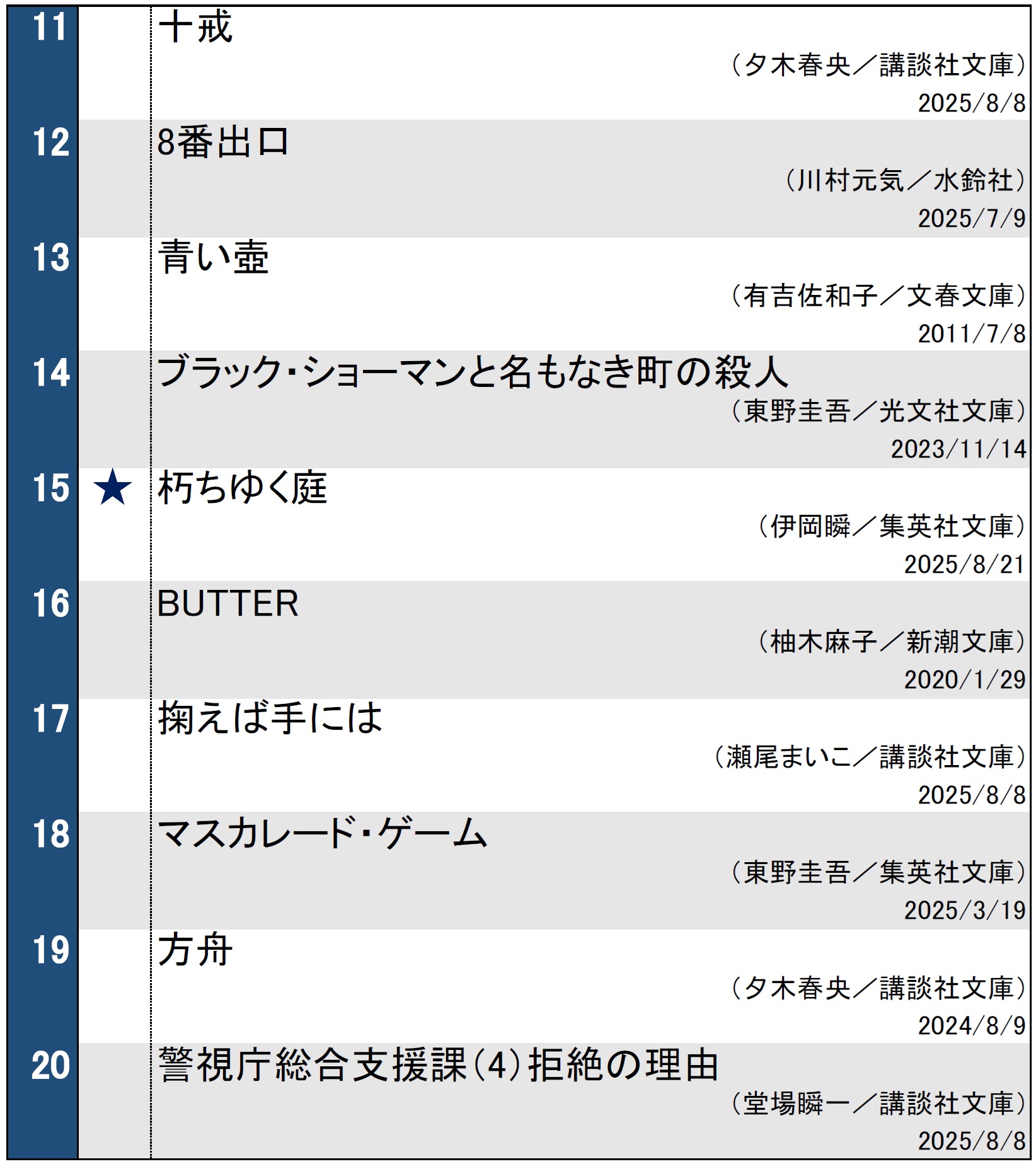 週間文庫ランキング2025年8月26日調べ