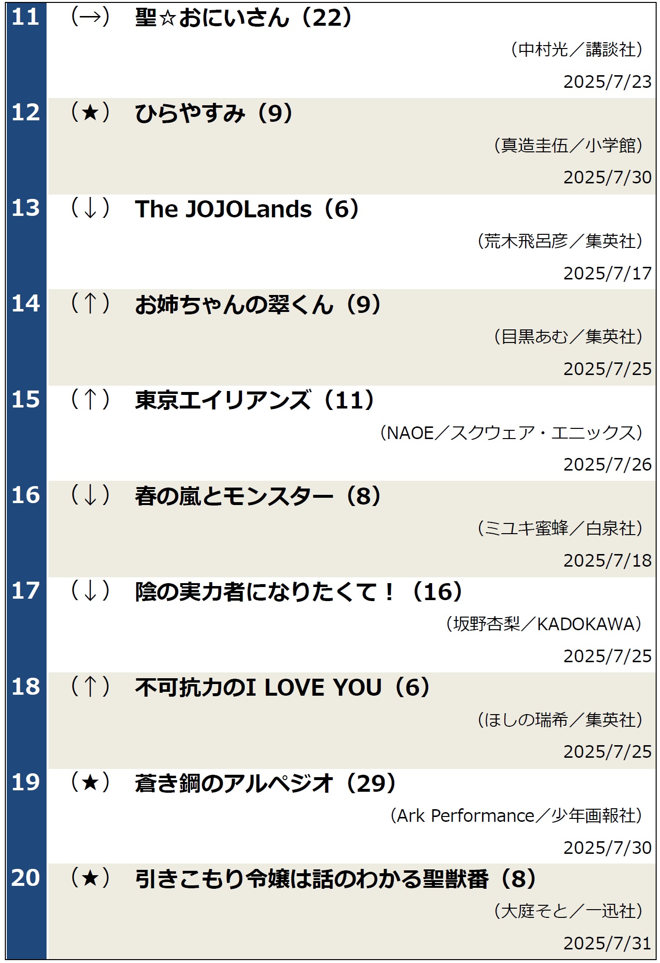 週間コミックランキング（2025年8月5日調べ）