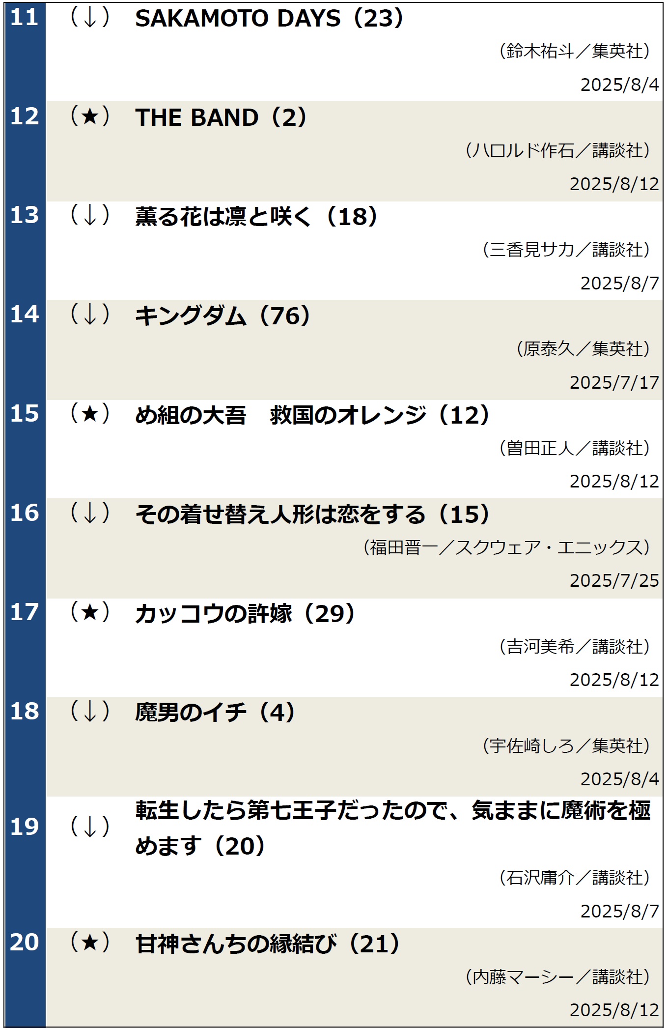 週間コミックランキング（2025年8月19日調べ）
