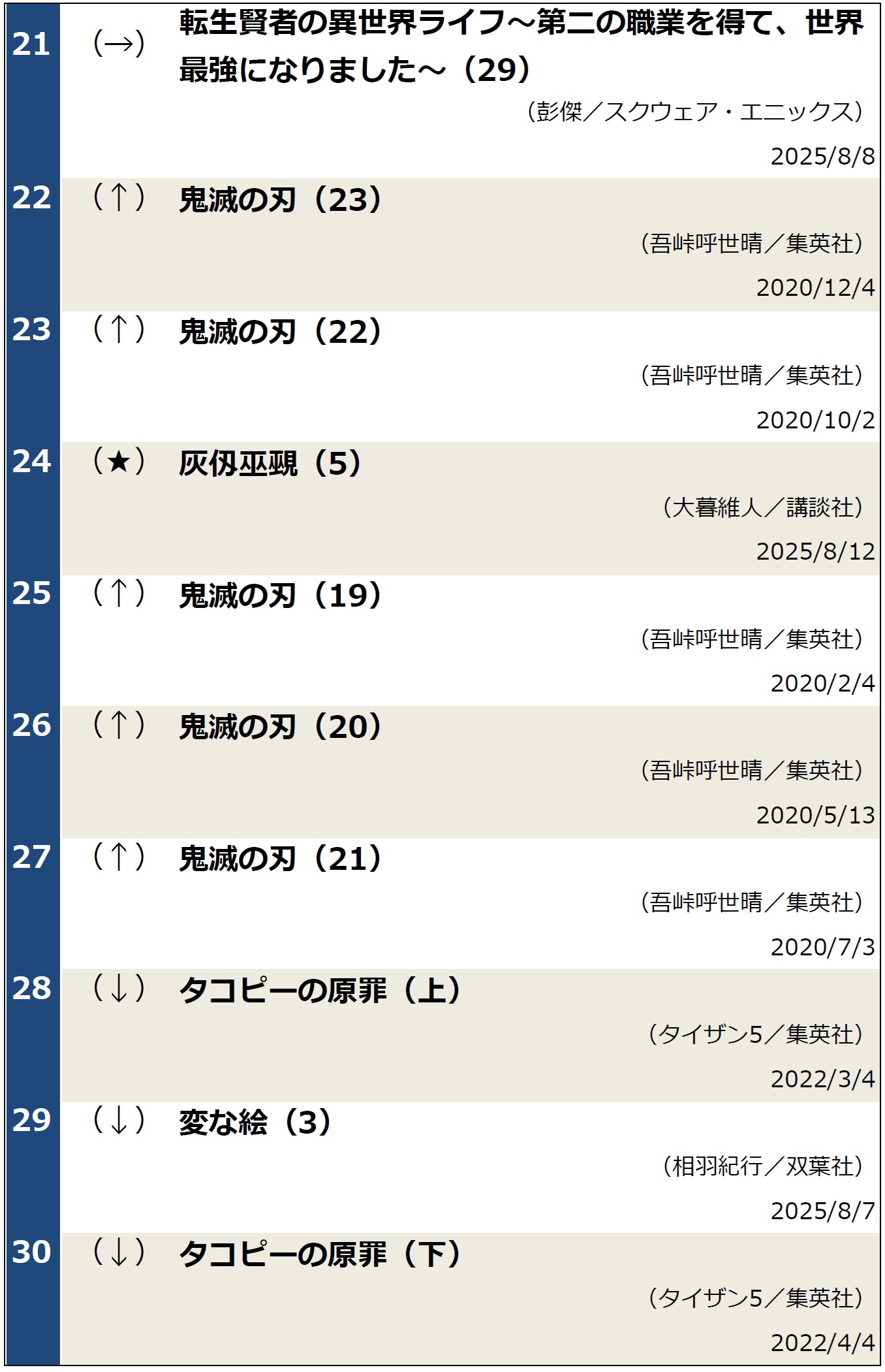 週間コミックランキング（2025年8月19日調べ）