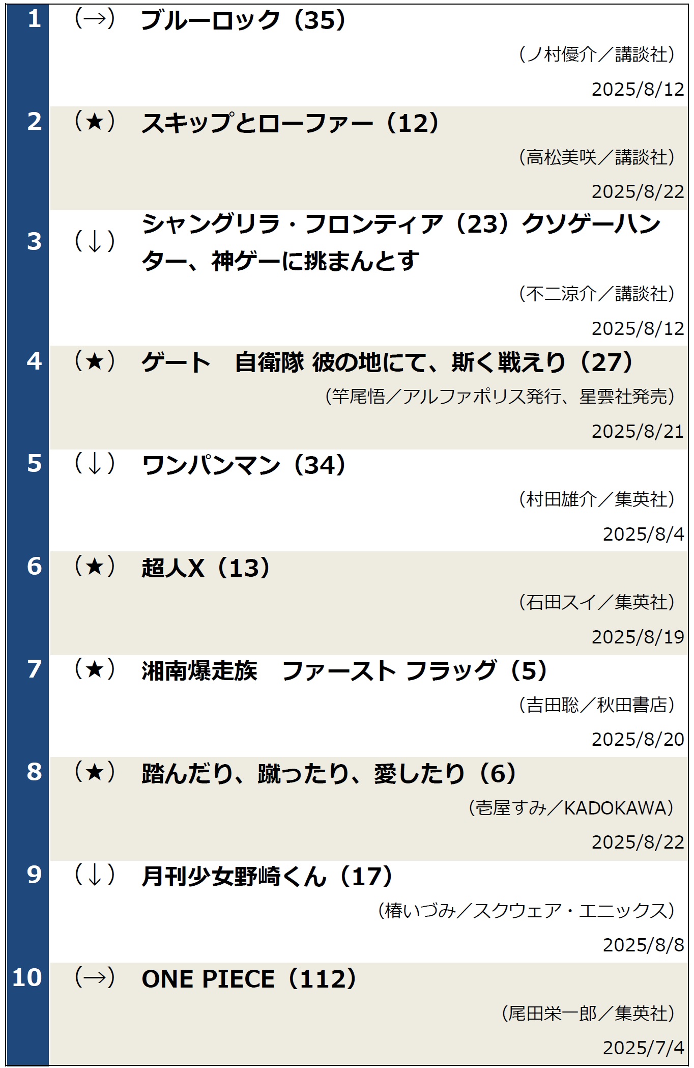 週間文庫ランキング2025年8月26日調べ