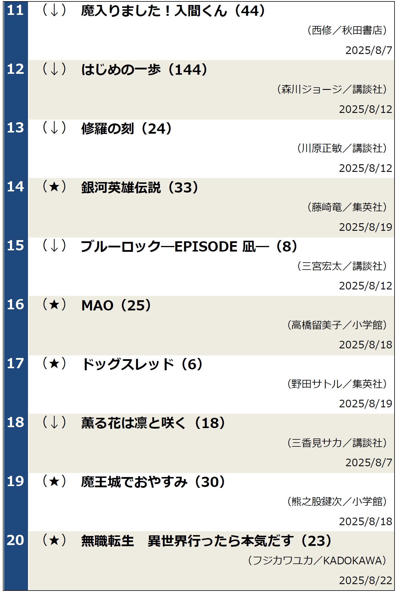 週間文庫ランキング2025年8月26日調べ