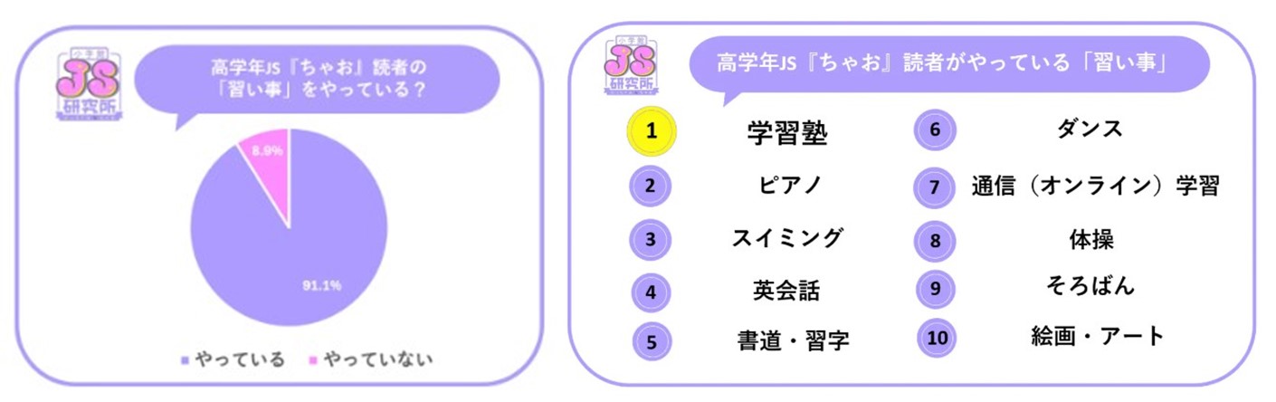 JS_naraigoto3