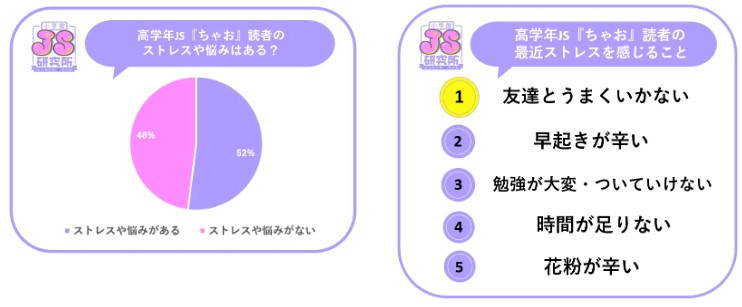 JS_sutoresu