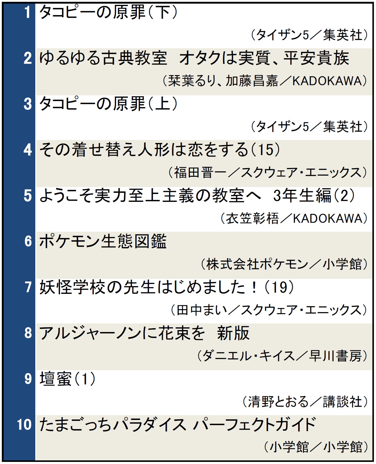 本屋で今検索されている本ランキング（2025年7月23日～7月29日）
