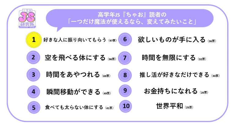 js_mahou