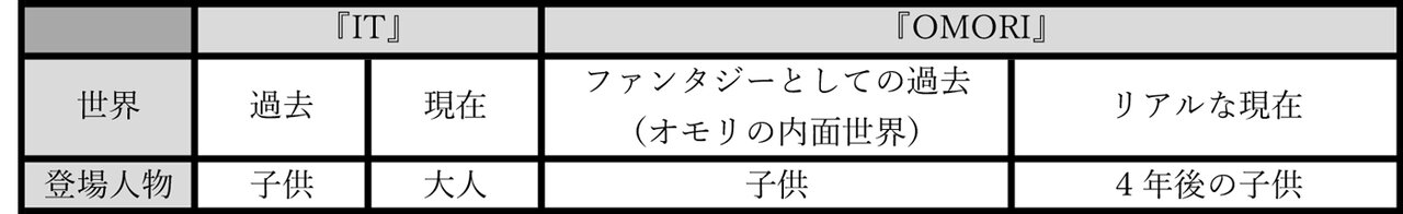 『OMORI』