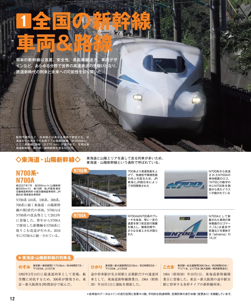 日本の鉄道車両　完全図鑑の内容２