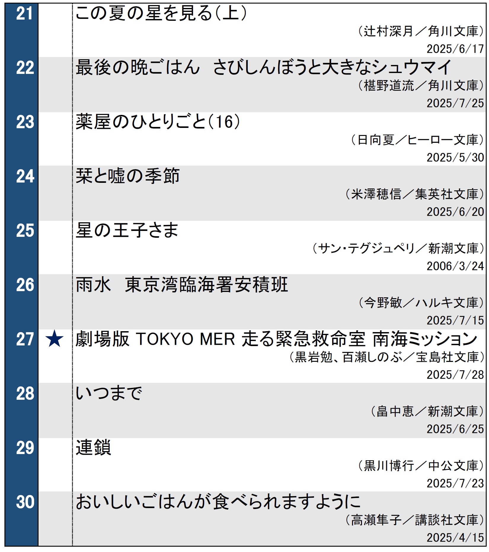 週間文庫ランキング（2025年8月5日調べ）