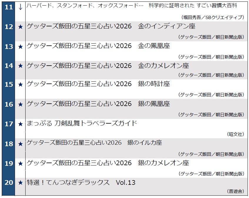 週間ベストセラー_0916_11~20