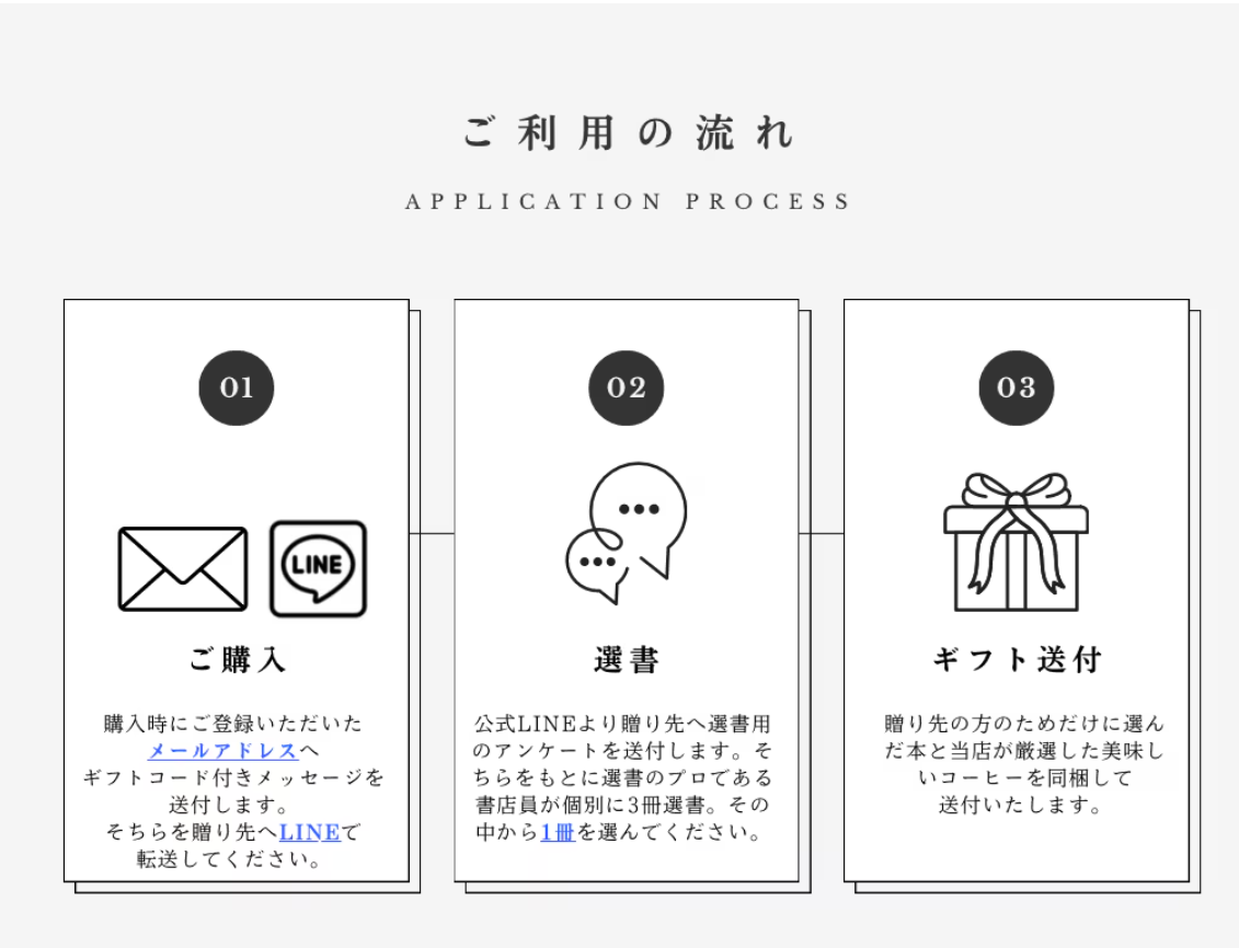 利用の流れ