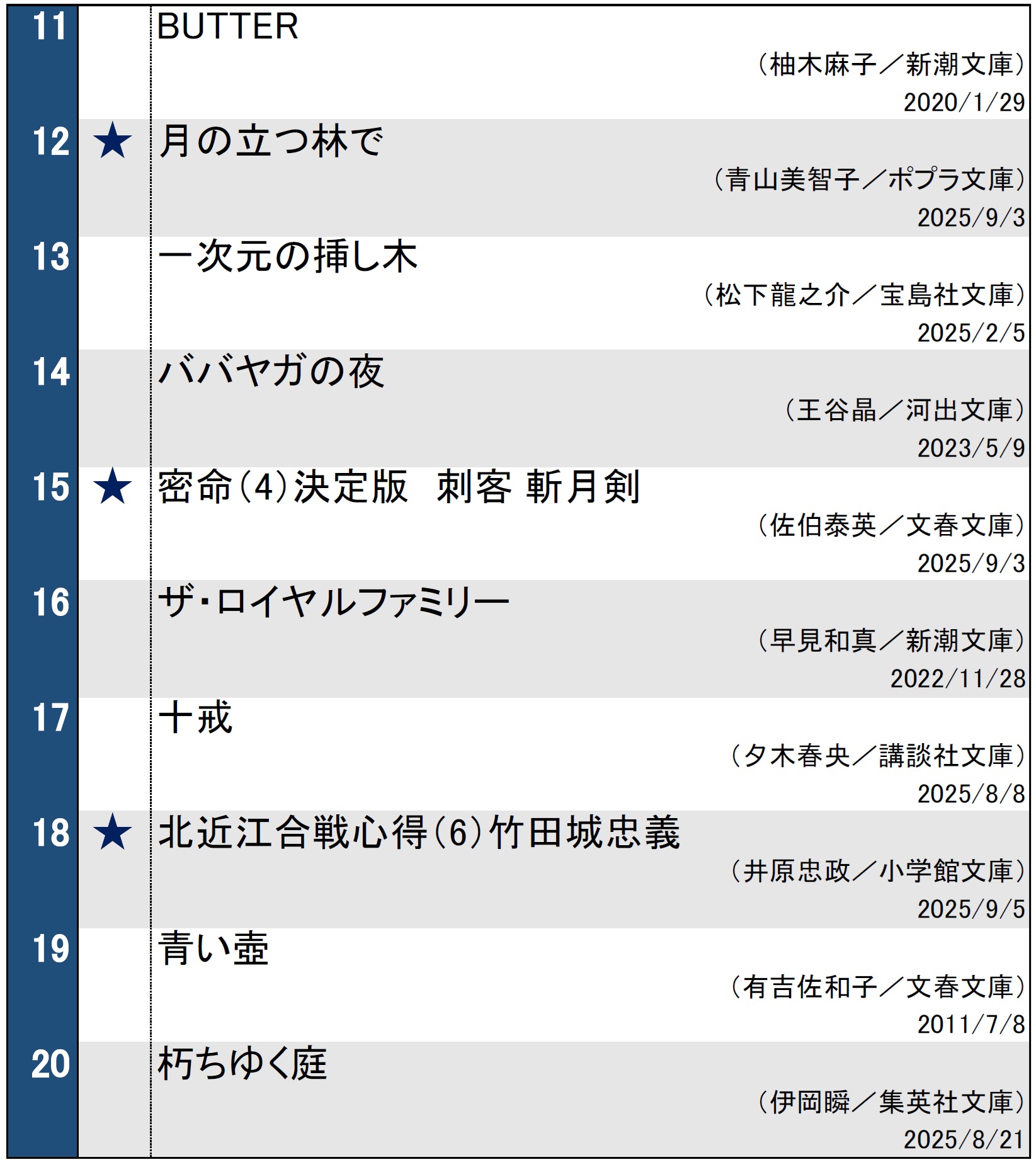 週間文庫ランキング（2025年9月9日調べ）
