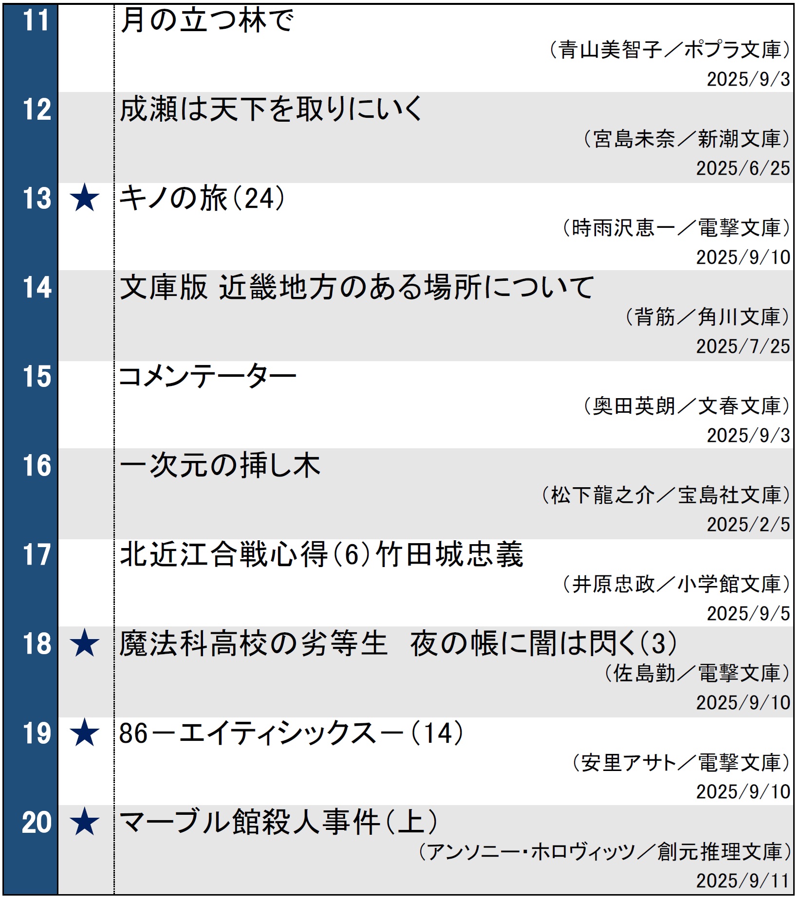 週間文庫ランキング2025年9月16日調べ