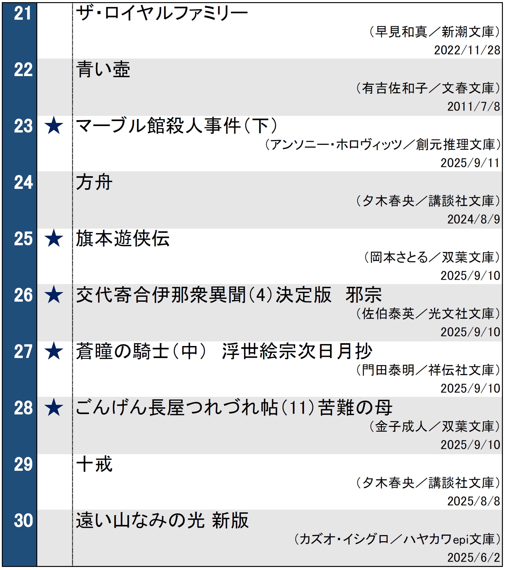 週間文庫ランキング2025年9月16日調べ