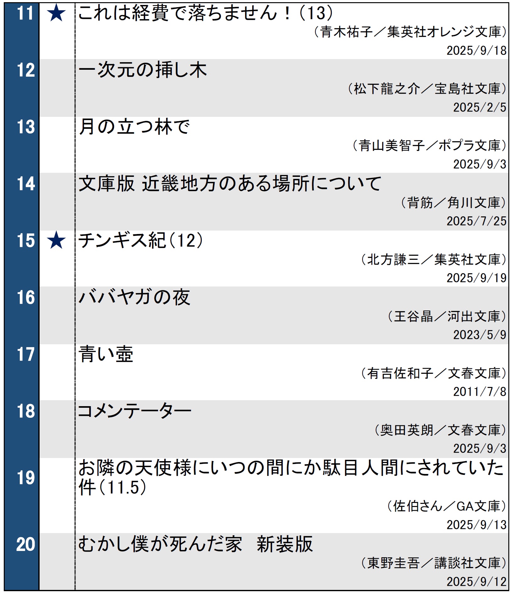 文庫ランキング2025年9月24日調べ