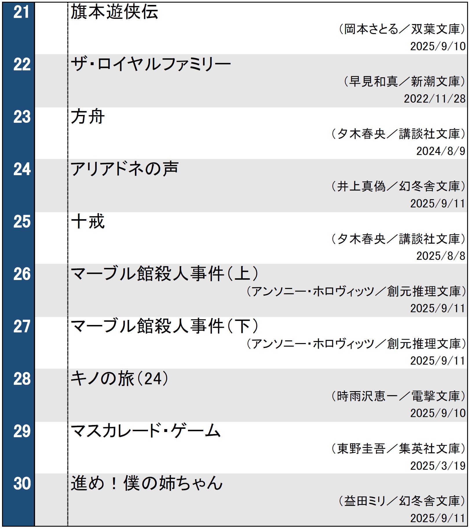 文庫ランキング2025年9月24日調べ