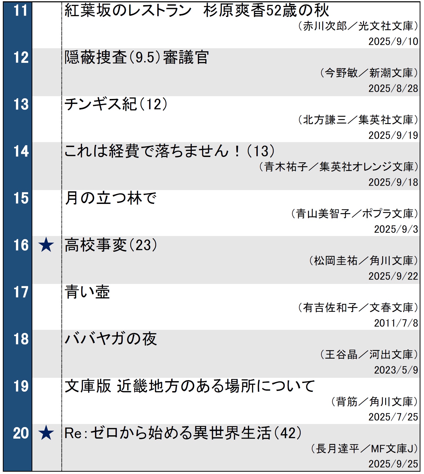 週間文庫ランキング2025年9月30日調べ