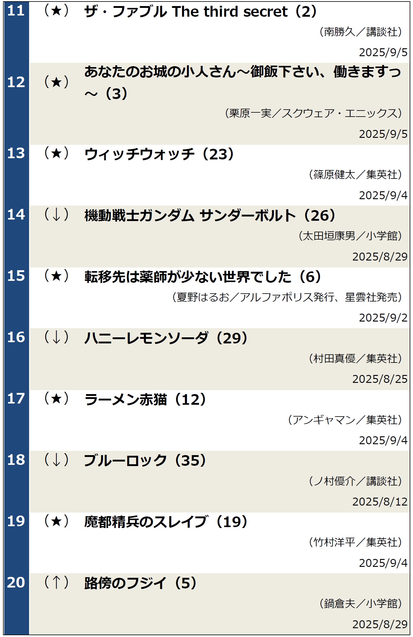 週間コミックランキング（2025年9月9日調べ）