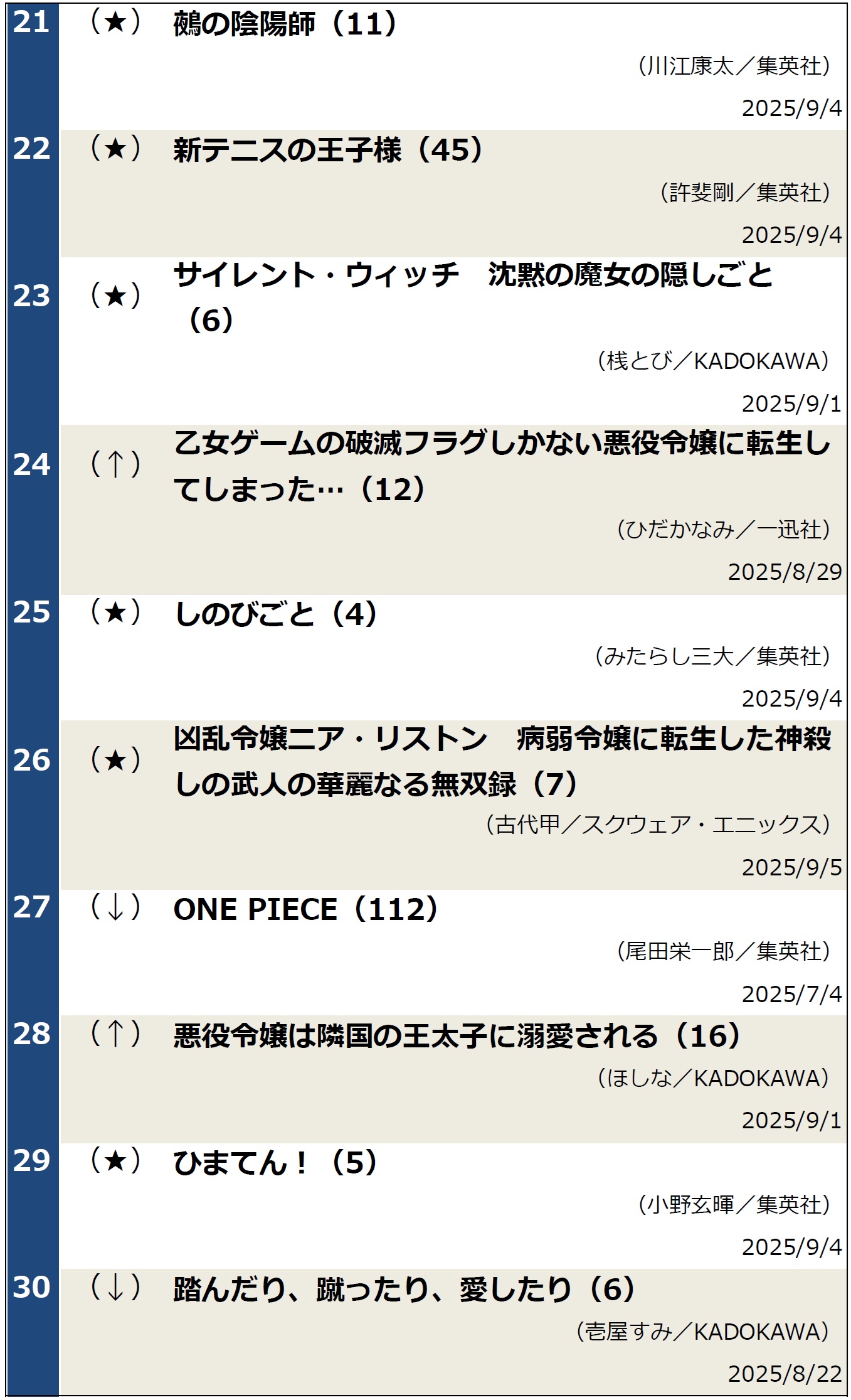 週間コミックランキング（2025年9月9日調べ）