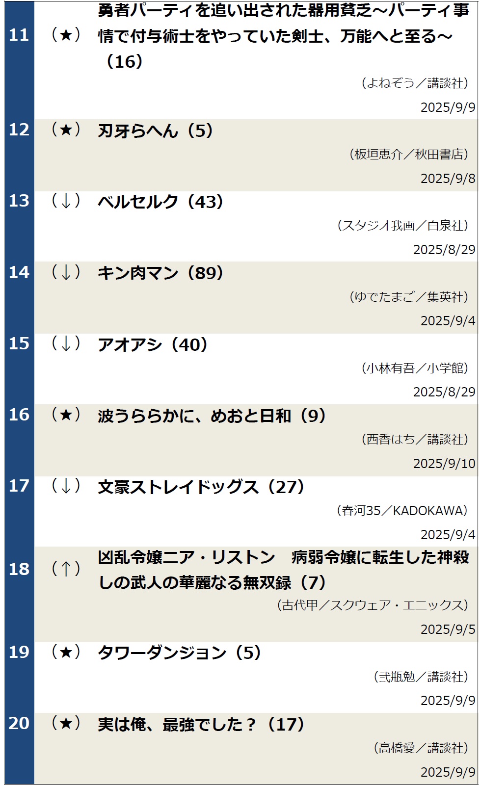 週間コミックランキング2025年9月16日調べ