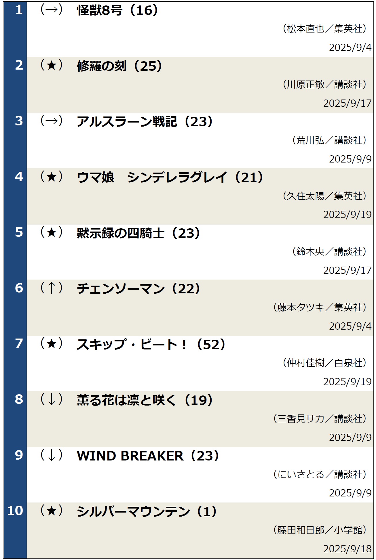 週間コミックランキング（2025年9月24日調べ）