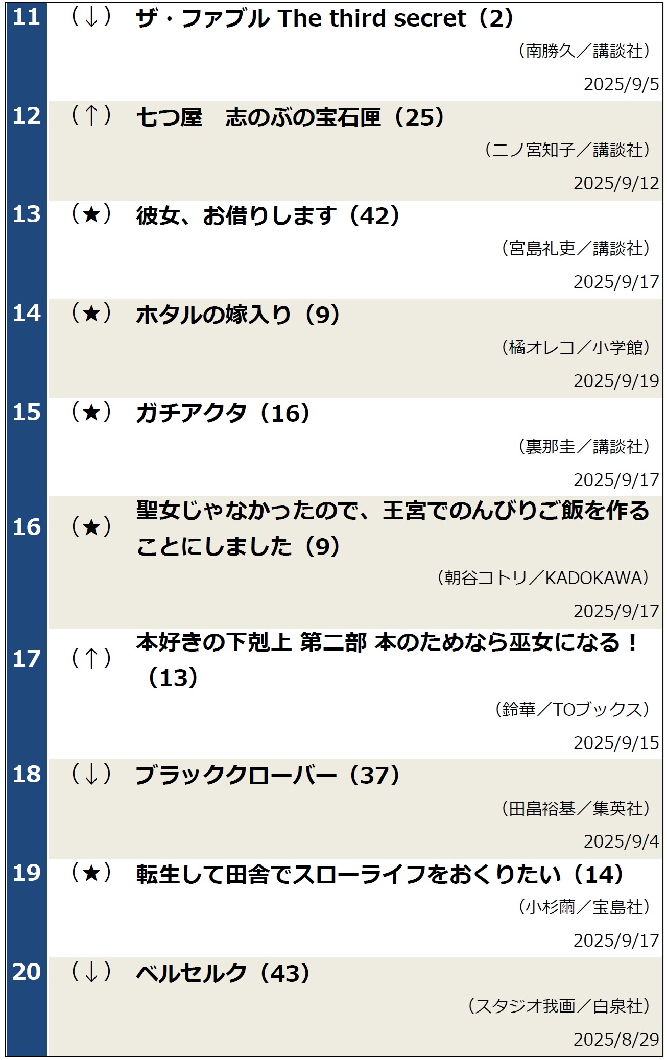 週間コミックランキング（2025年9月24日調べ）