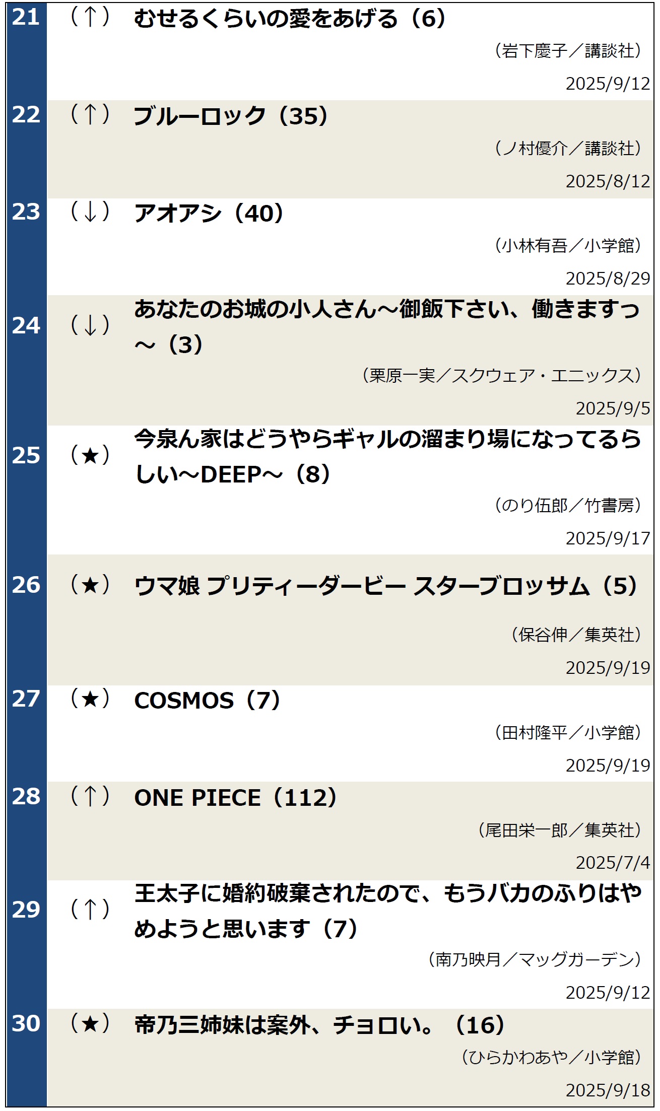 週間コミックランキング（2025年9月24日調べ）