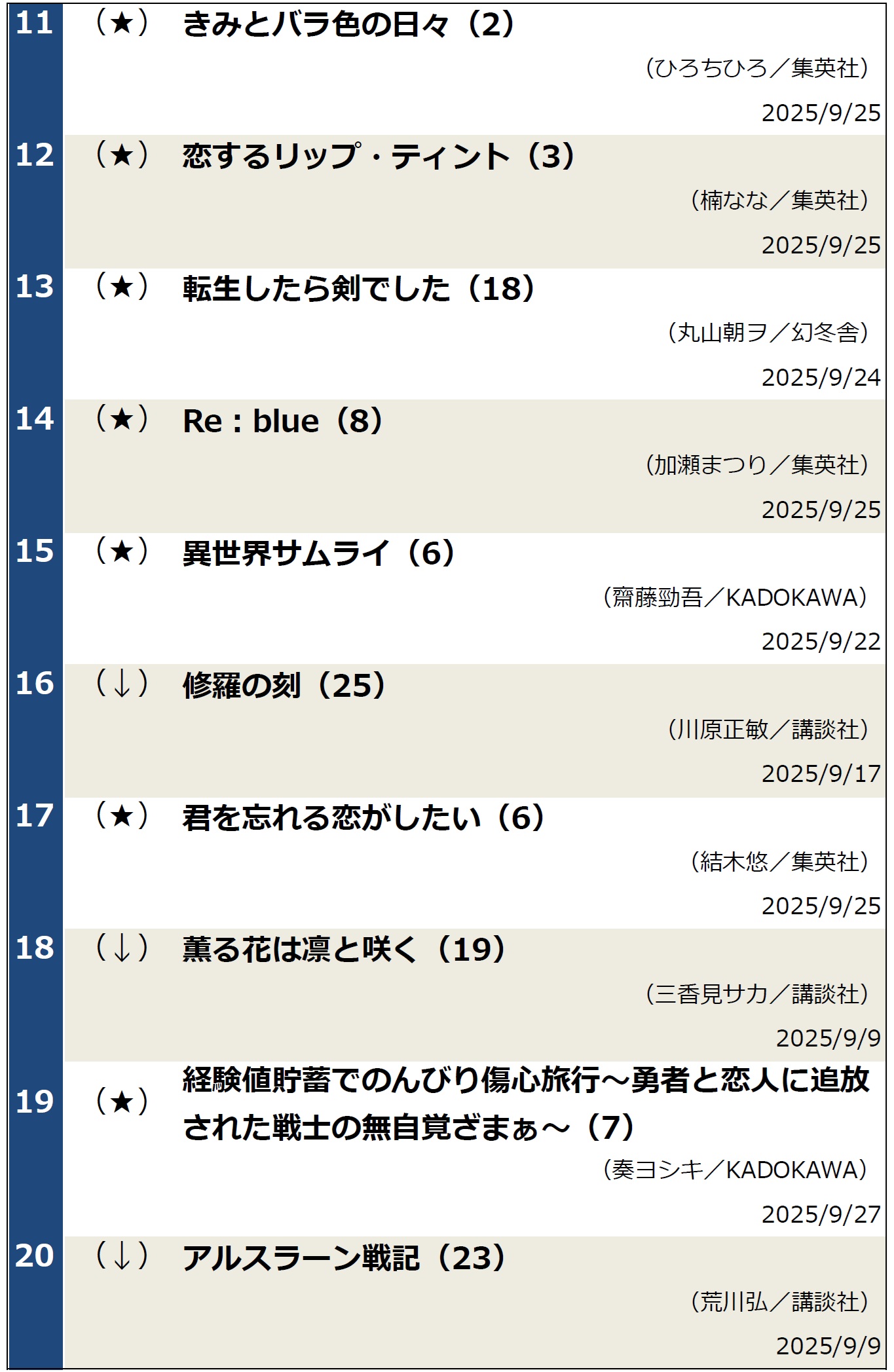 週間コミックランキング2025年9月30日調べ