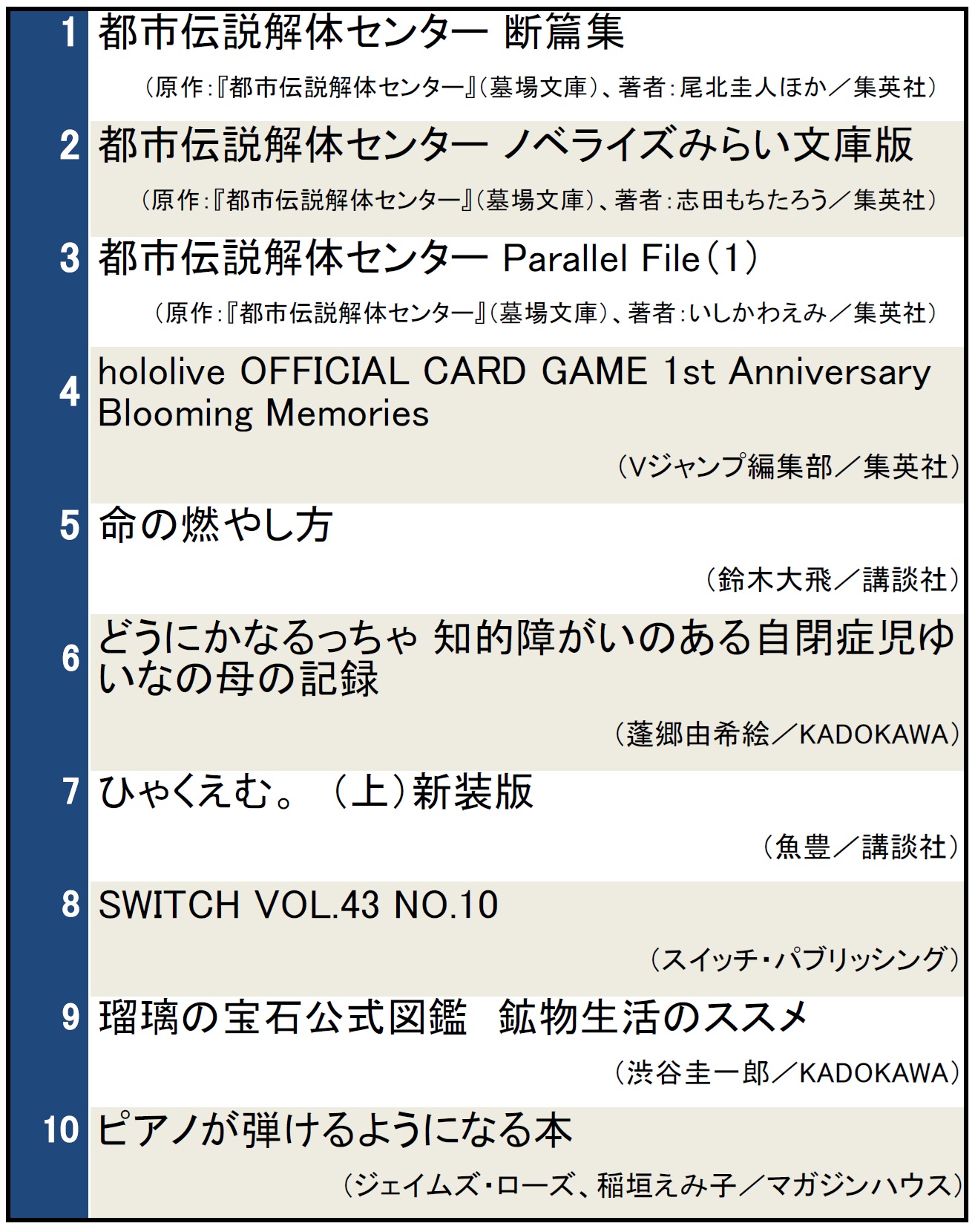 本屋で今検索されている本ランキング（2025年9月17日～9月23日）