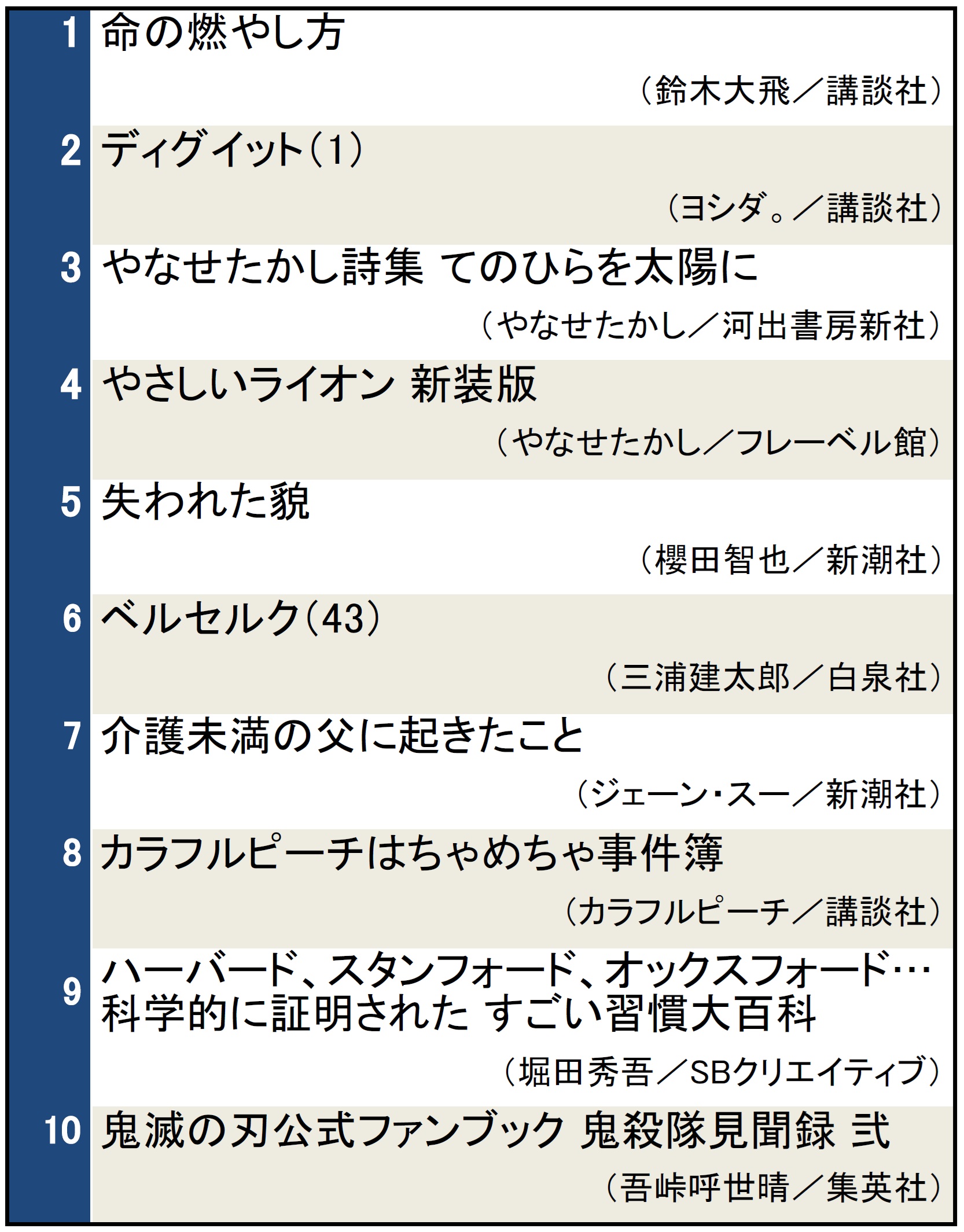 検索ランキング