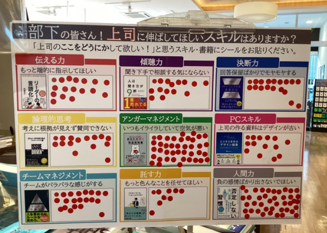「上司と部下が選んだ必須ビジネス書フェア」投票部門時のボード