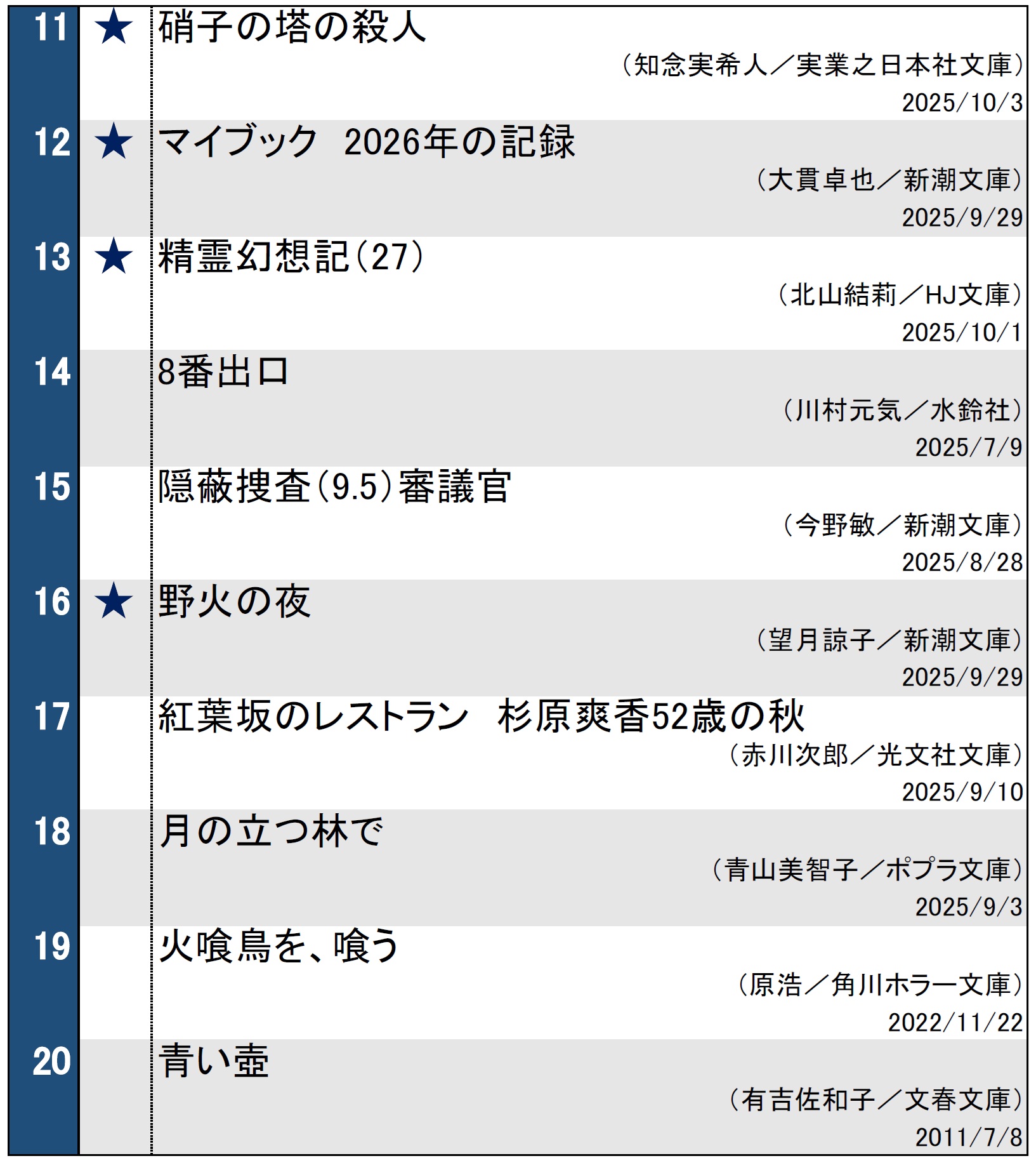 文庫ランキング1007