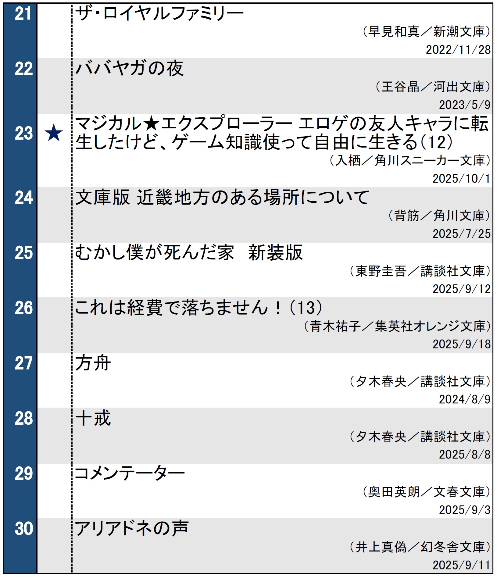 文庫ランキング1007