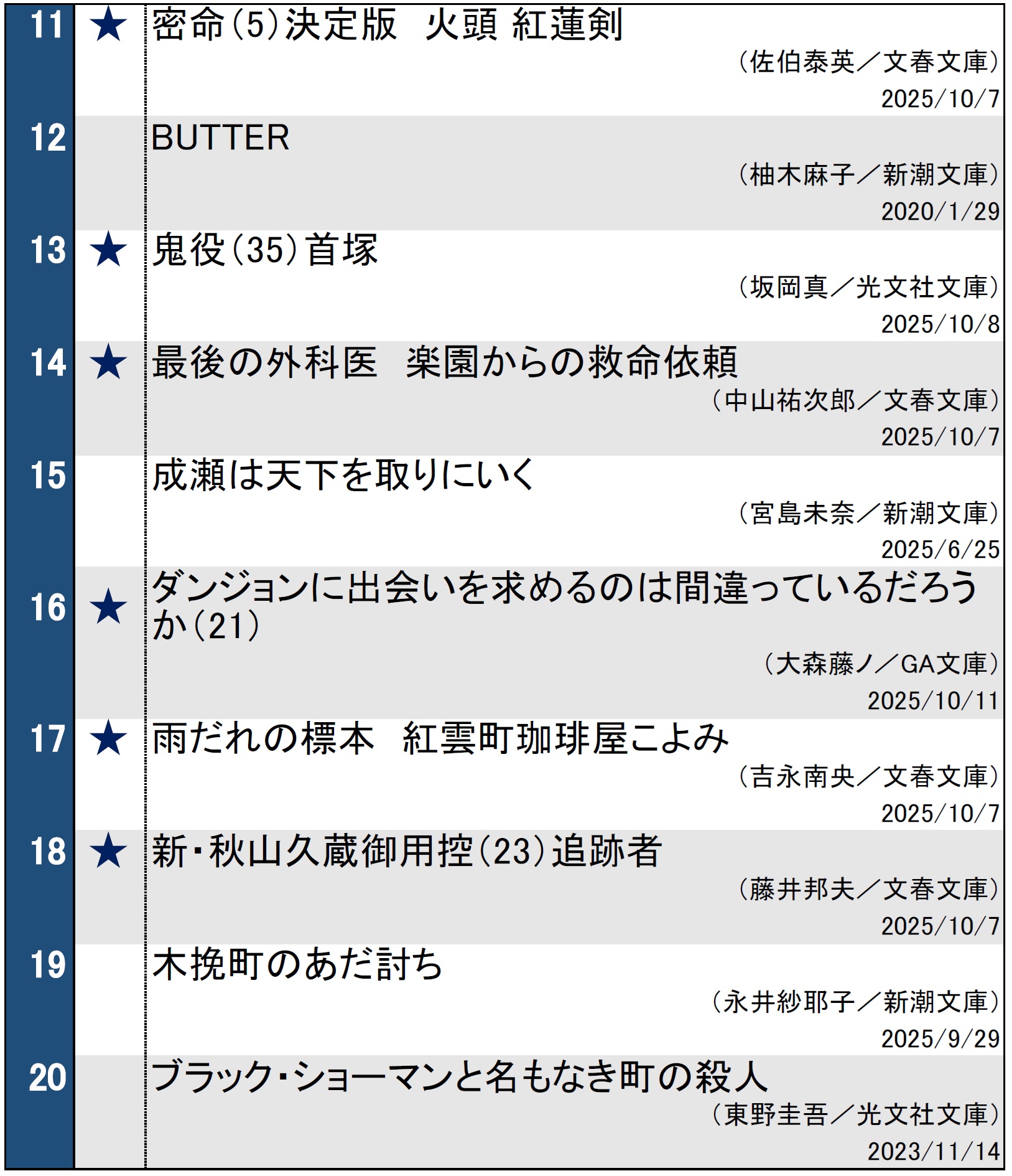 文庫ランキング20251014