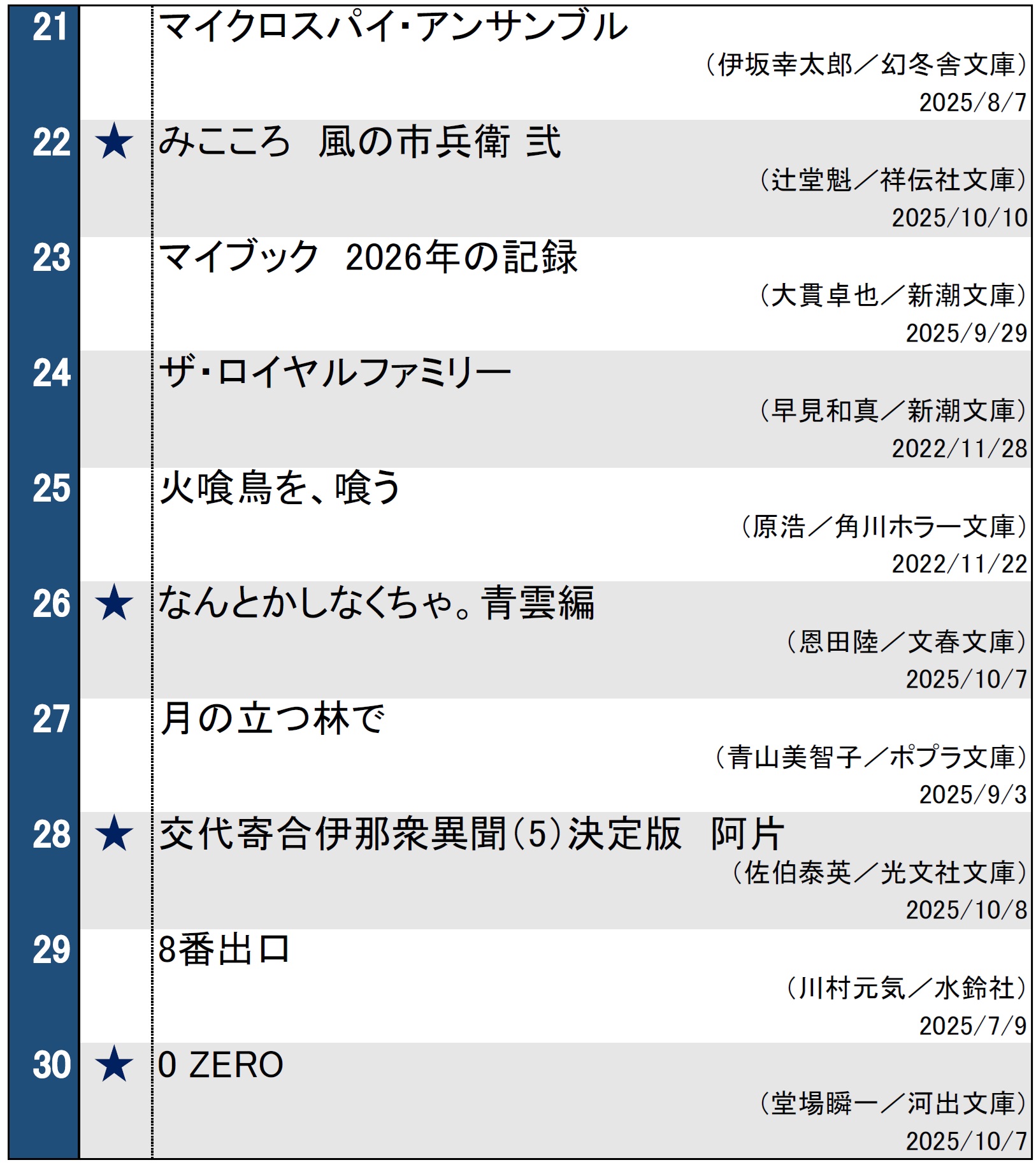 文庫ランキング20251014
