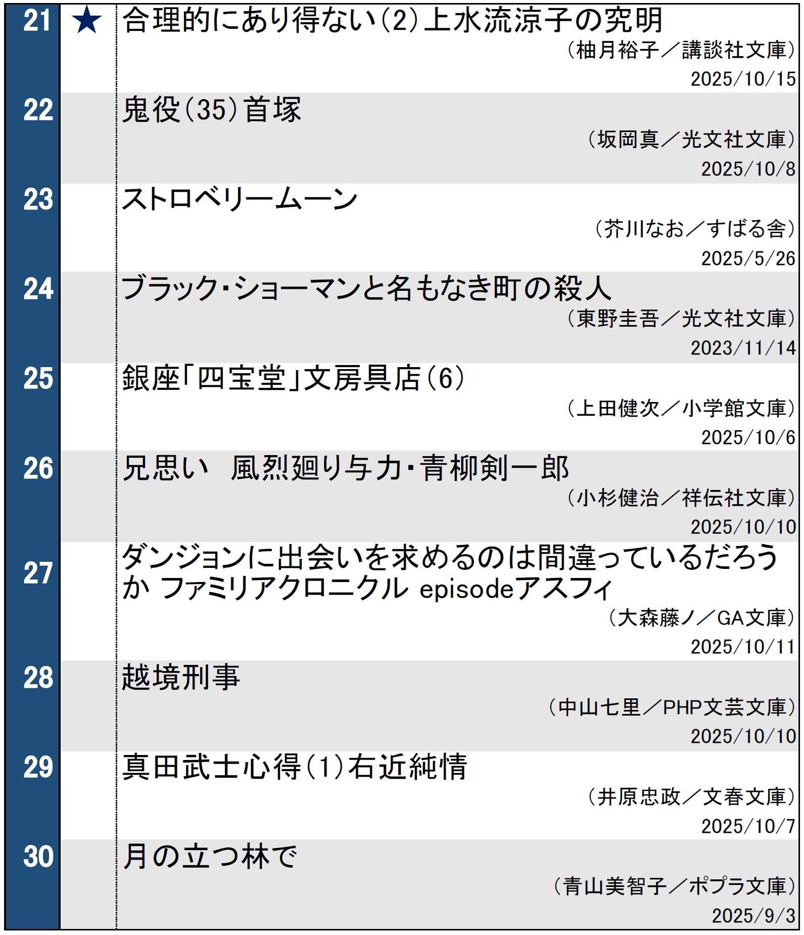 週間文庫ランキング(2025年10月21日調べ)