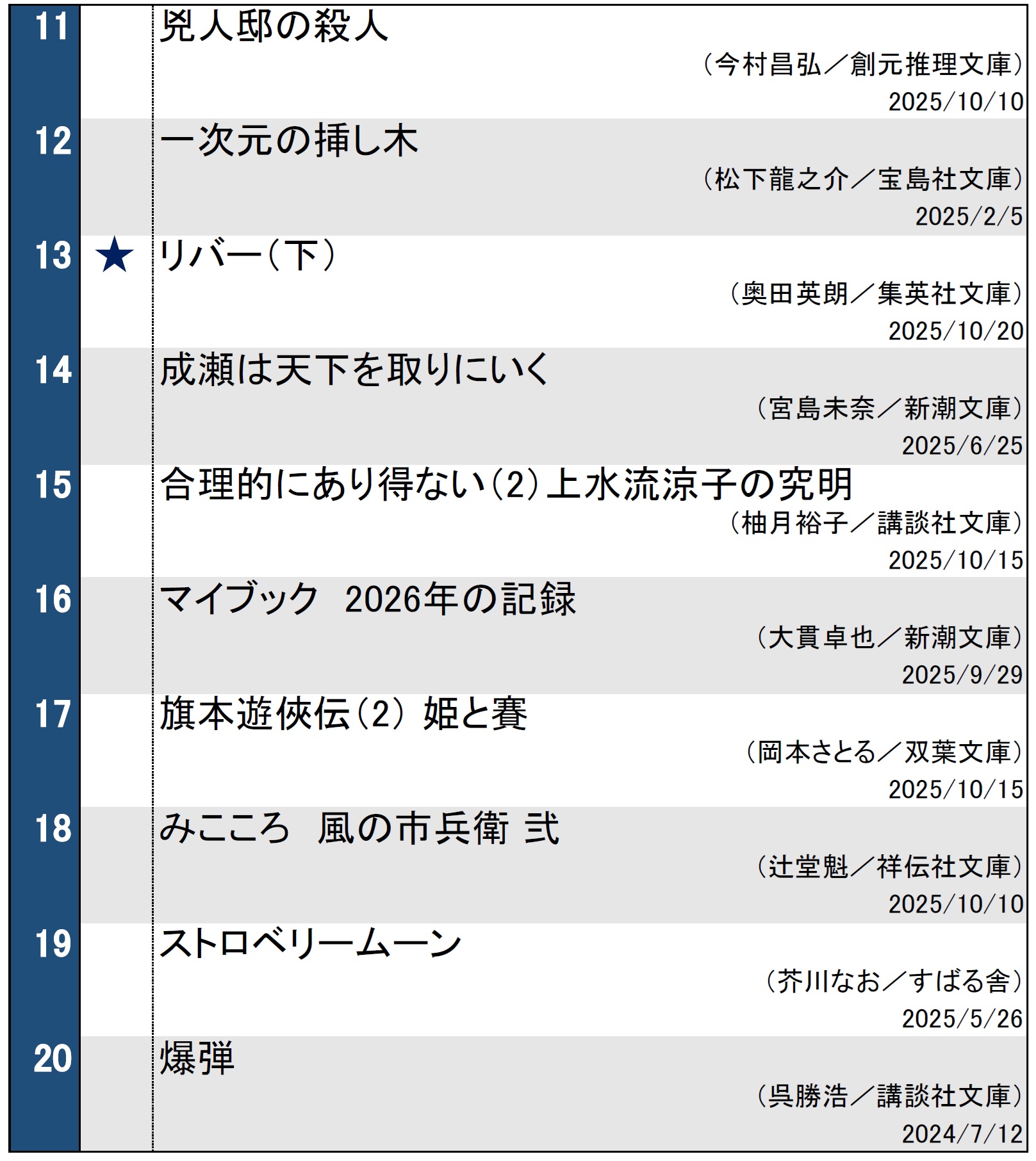 文庫ランキング