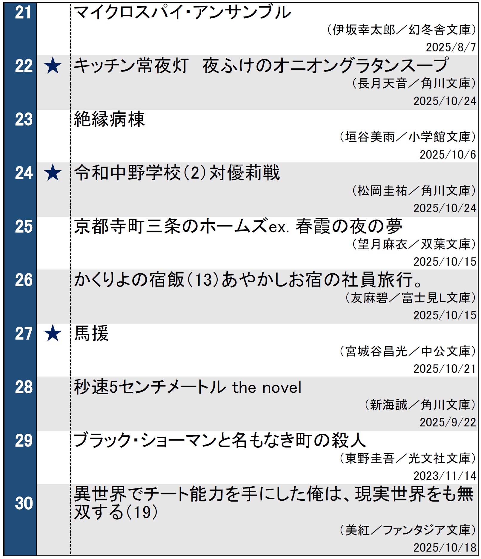 文庫ランキング